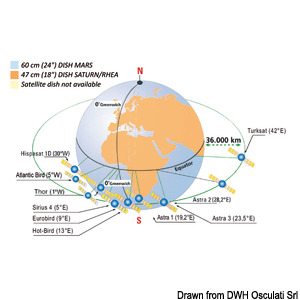 Zone di copertura di ogni satellite per ciascuna antenna GLOMEX